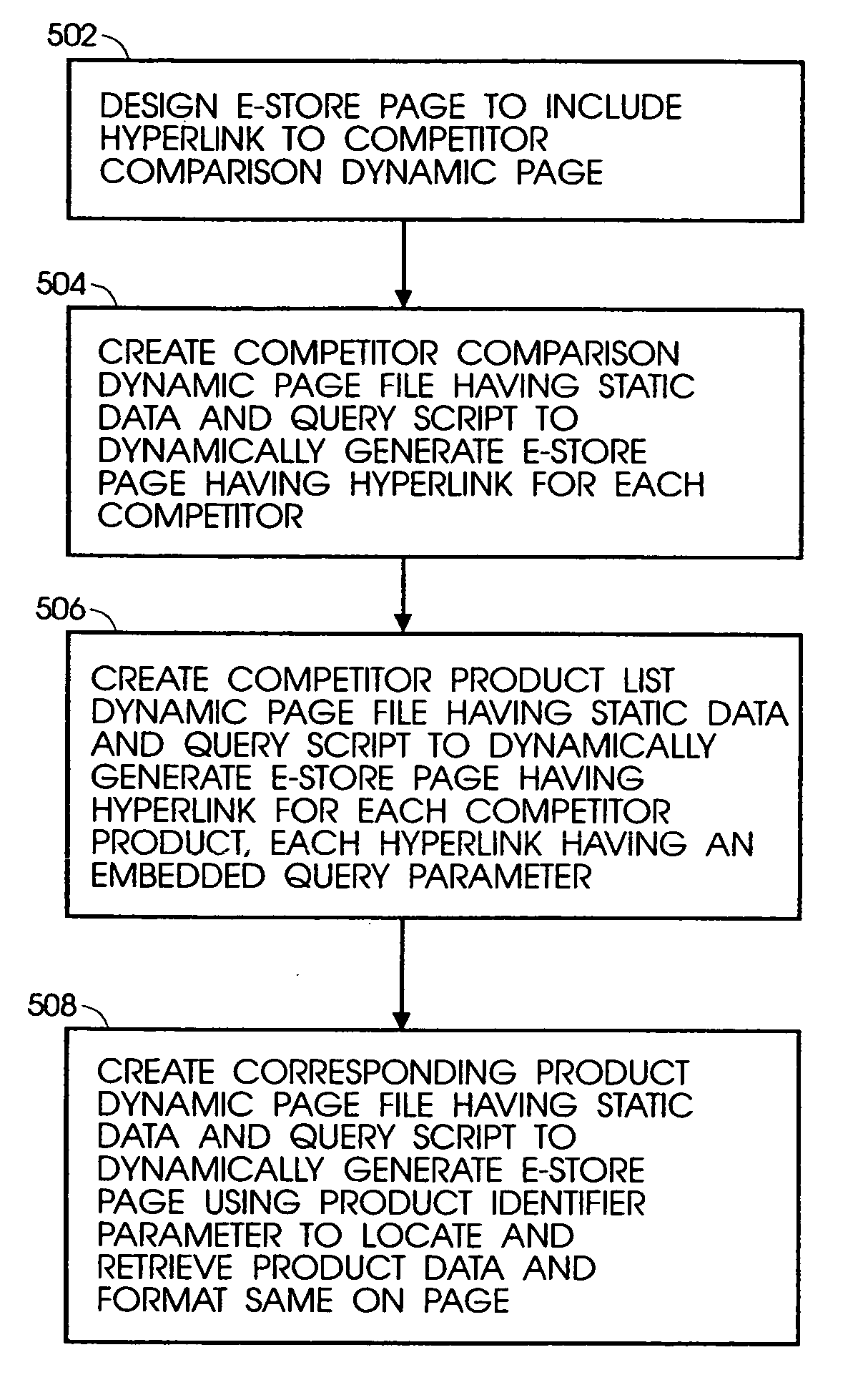 System and method for browsing and comparing products