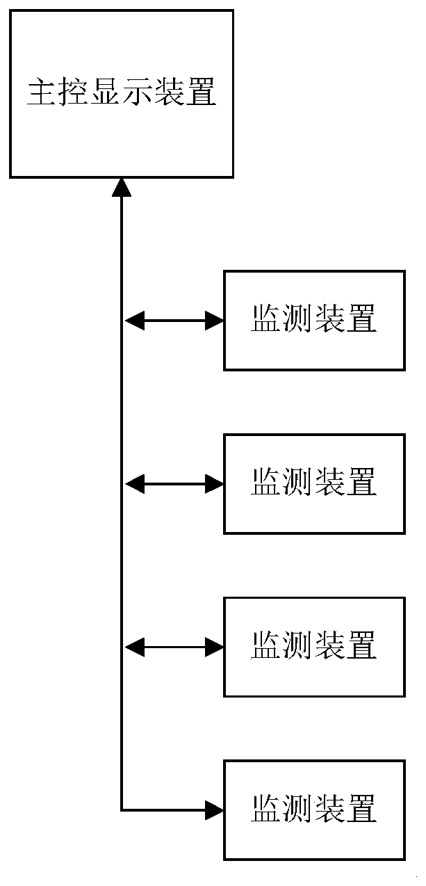 Main control display device for monitoring hydrogen sulfide in fishing boat cabin and system constructed by same