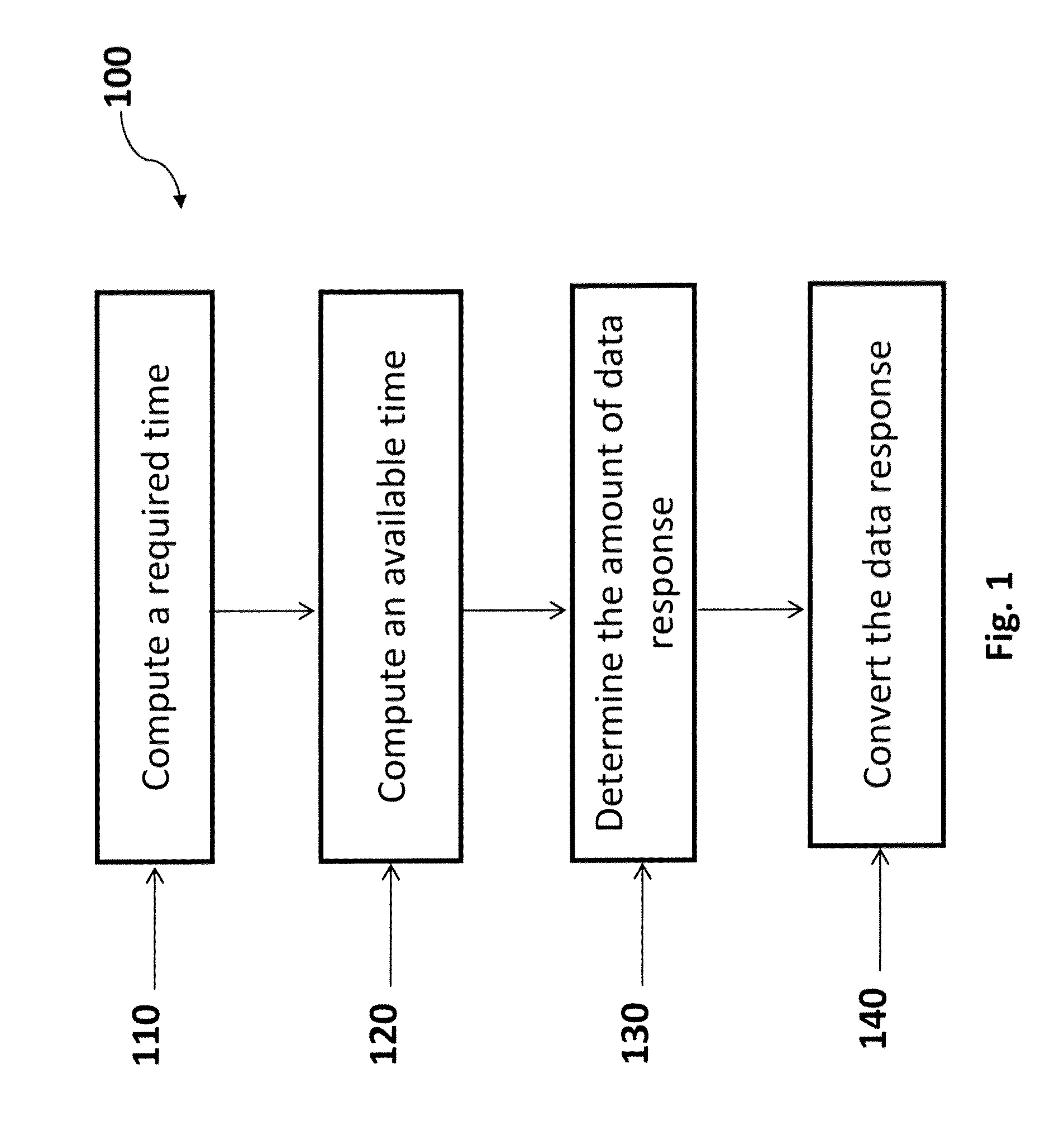 System and method for dynamic modification of web page content to ensure consistent response time