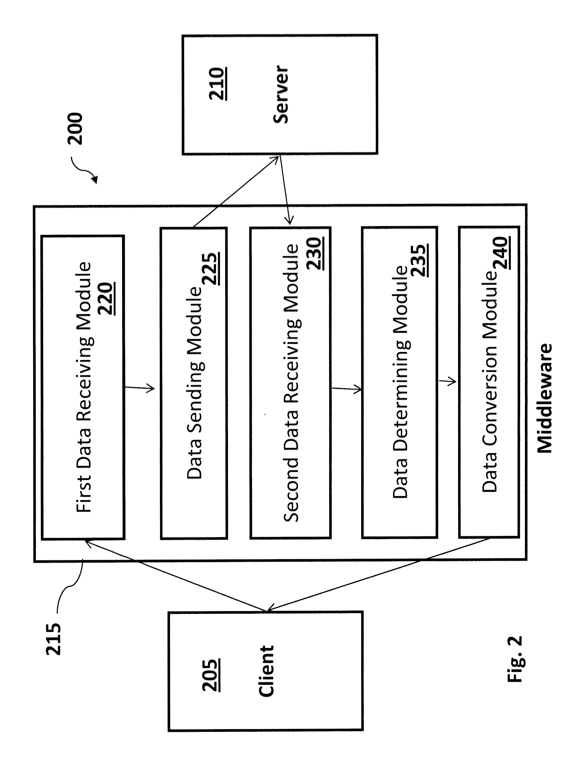 System and method for dynamic modification of web page content to ensure consistent response time