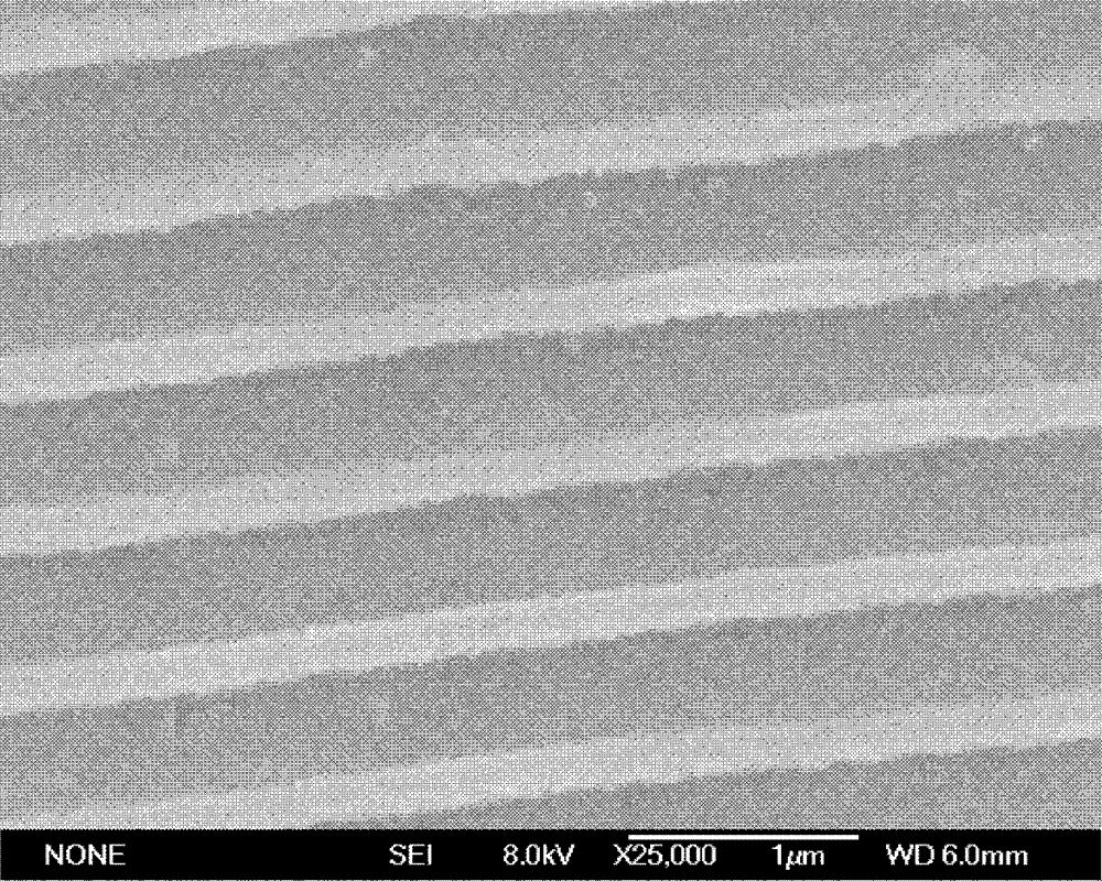 Gas sensing material of cuprous oxide and stannic oxide micro-nano heterogeneous medium array structure and preparing method thereof