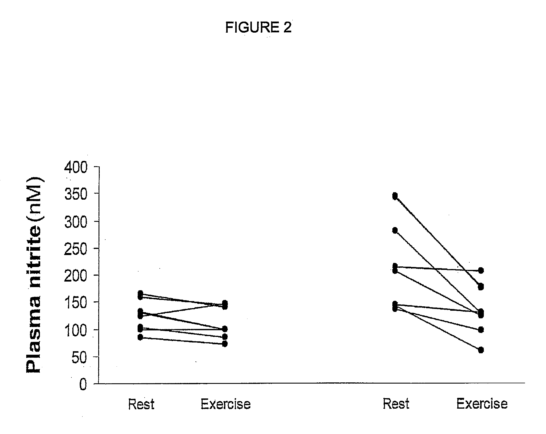Performance enhancing composition and use thereof