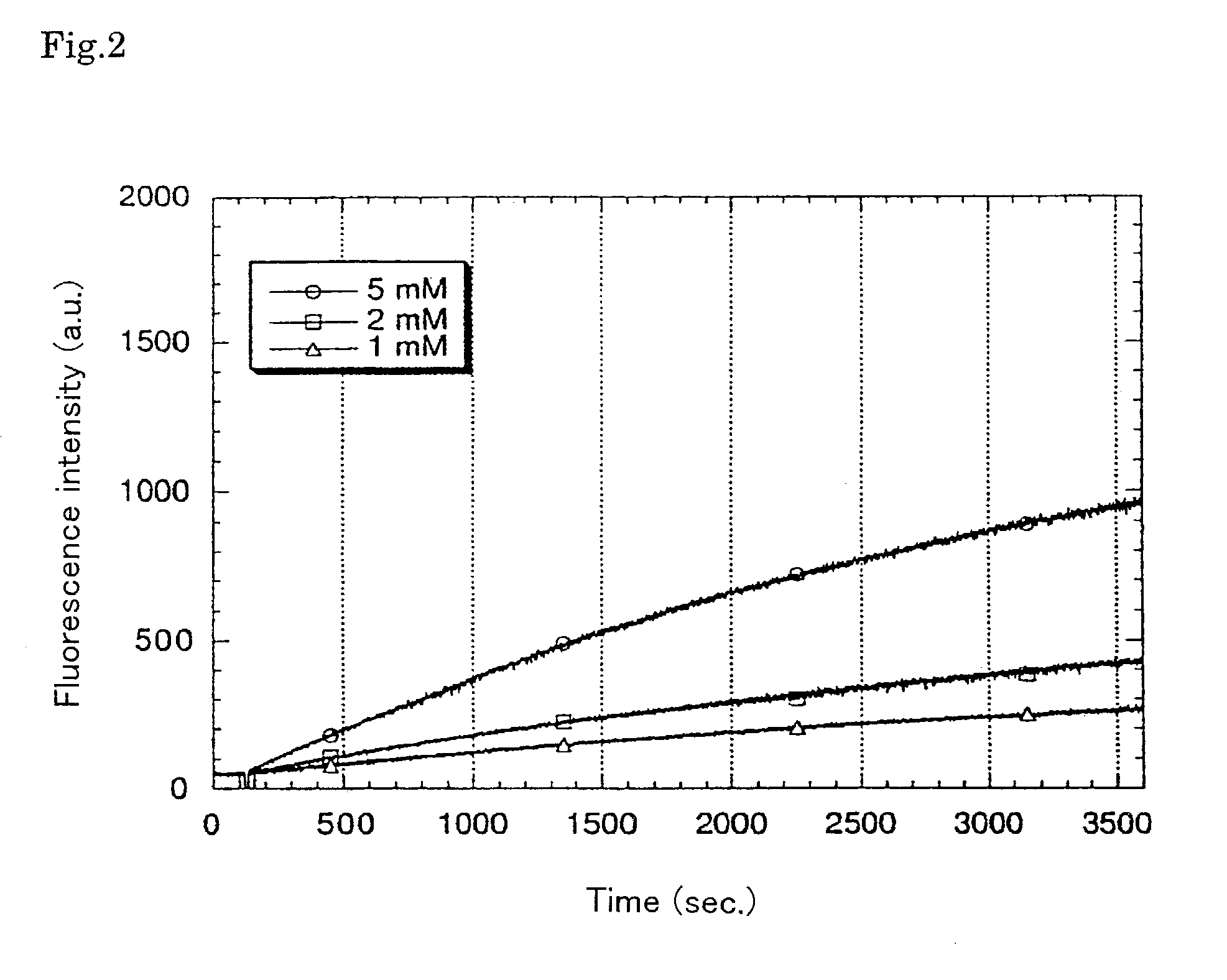 Reagents for the quantitation of active oxygen