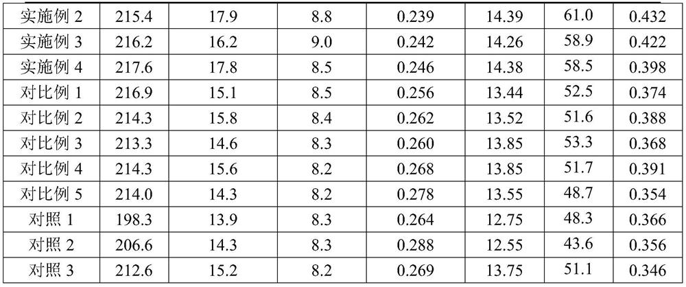 Medium element water-soluble fertilizer for improving apple quality and coloring and preparation method thereof