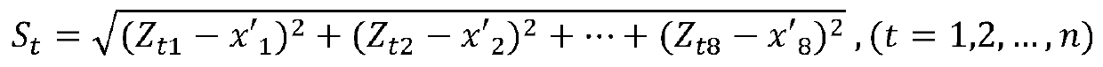 Power supply configuration method applied to micro-energy grid