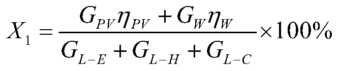 Power supply configuration method applied to micro-energy grid