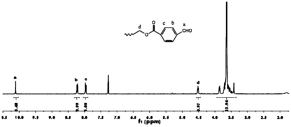 Injectable hydrogel with high mechanical strength and stability, and preparation method and application thereof