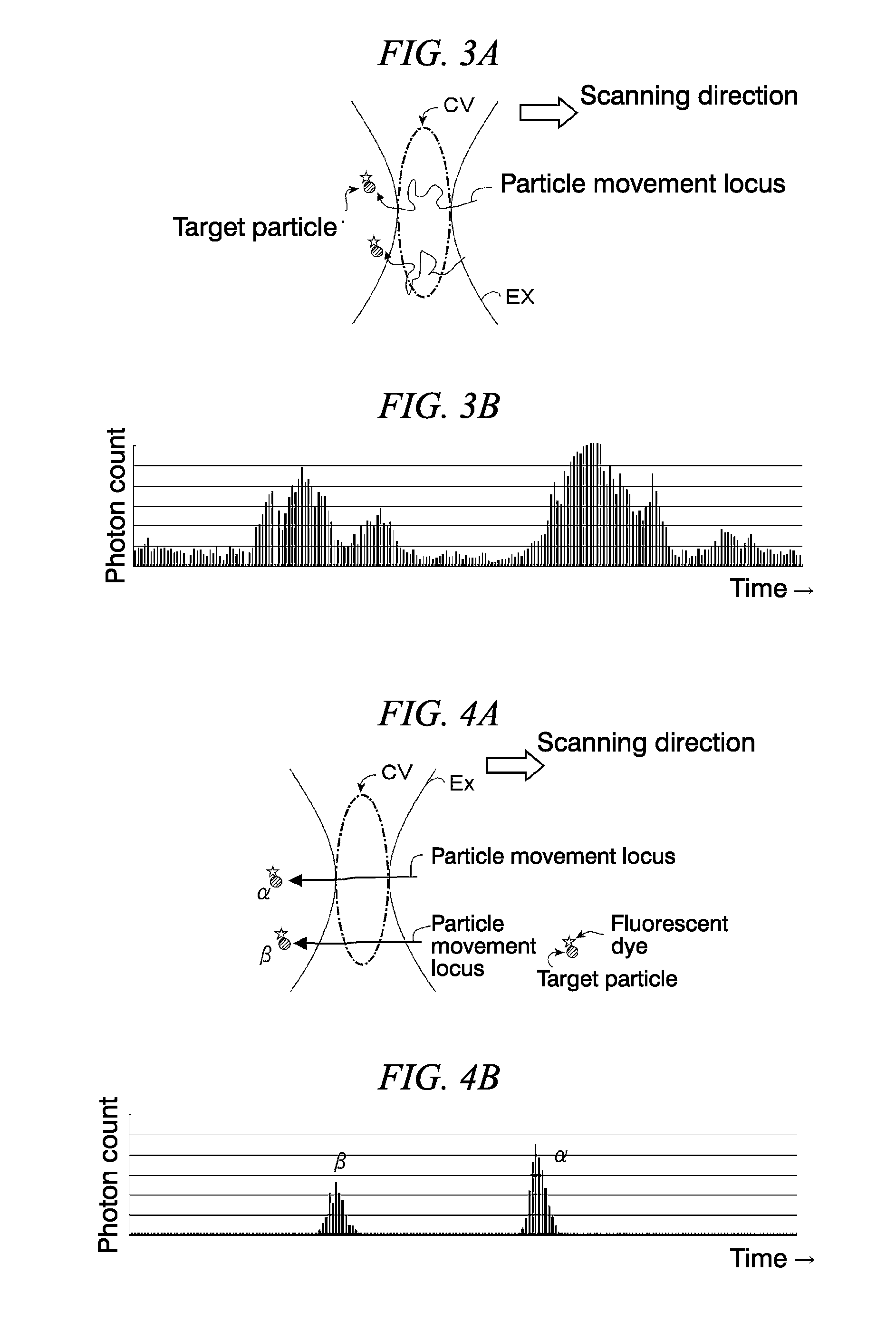 Method for detecting a target particle in biosample containing pancreatic juice