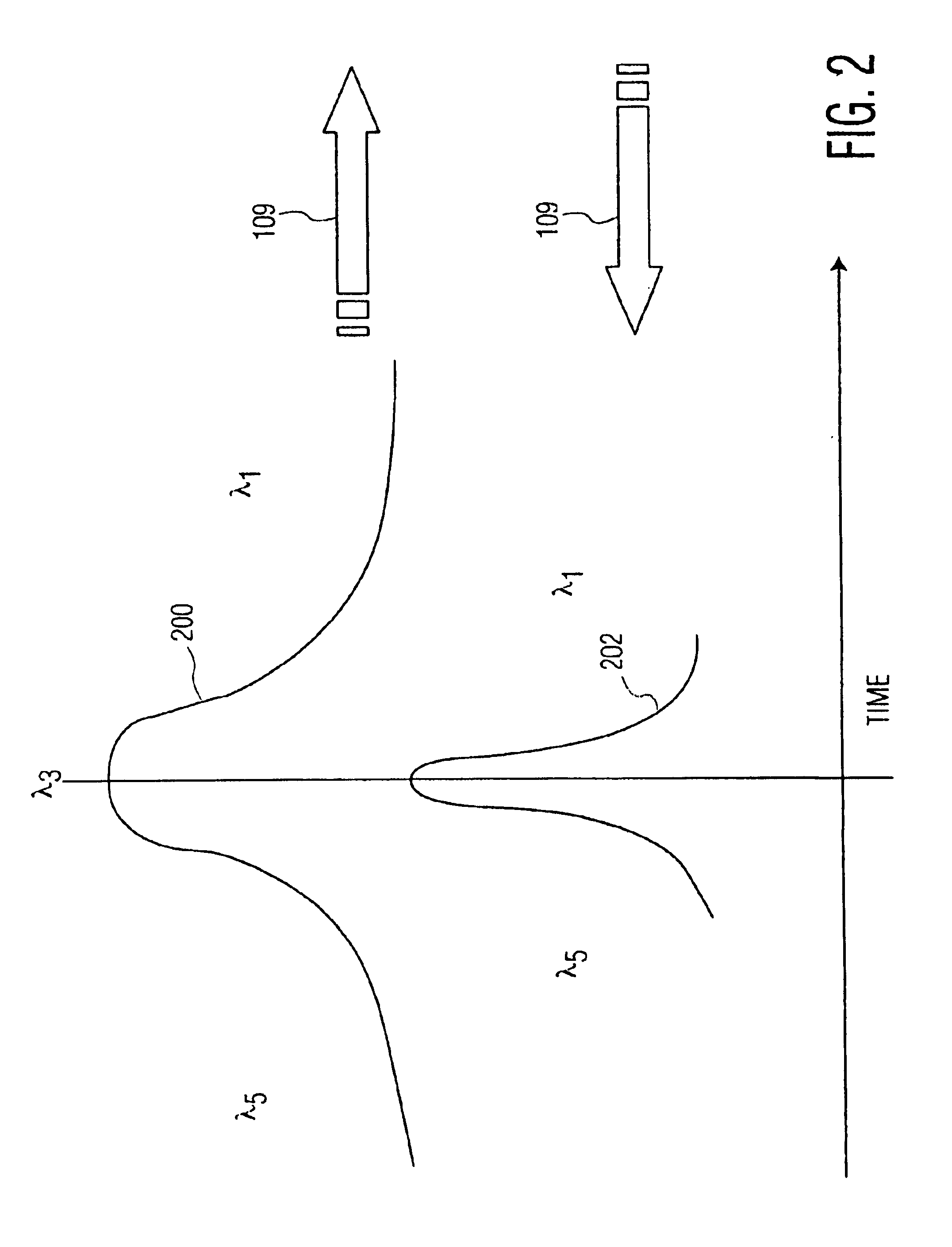 Grating dispersion compensator and method of manufacture