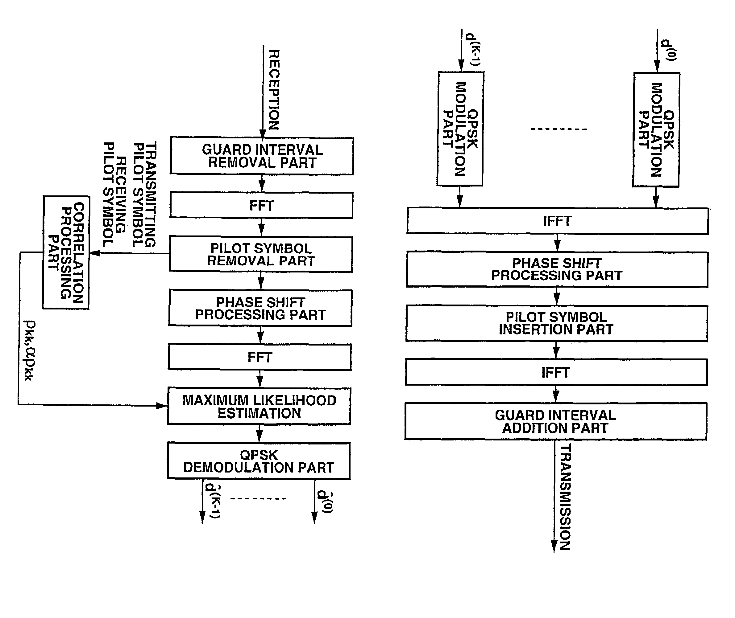 MC-CDMA system, transmitter and receiver