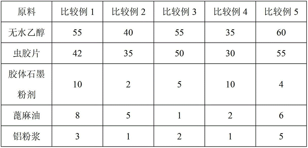 Dry sealing adhesive and preparation method thereof