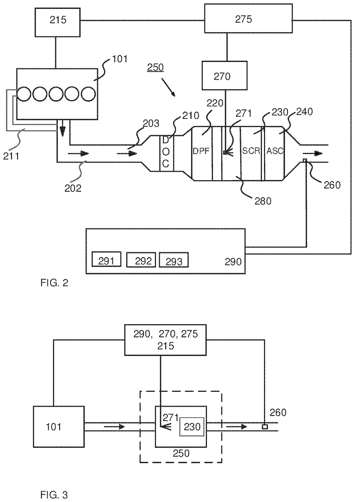 Method and control system for control of dosage of a reducing agent