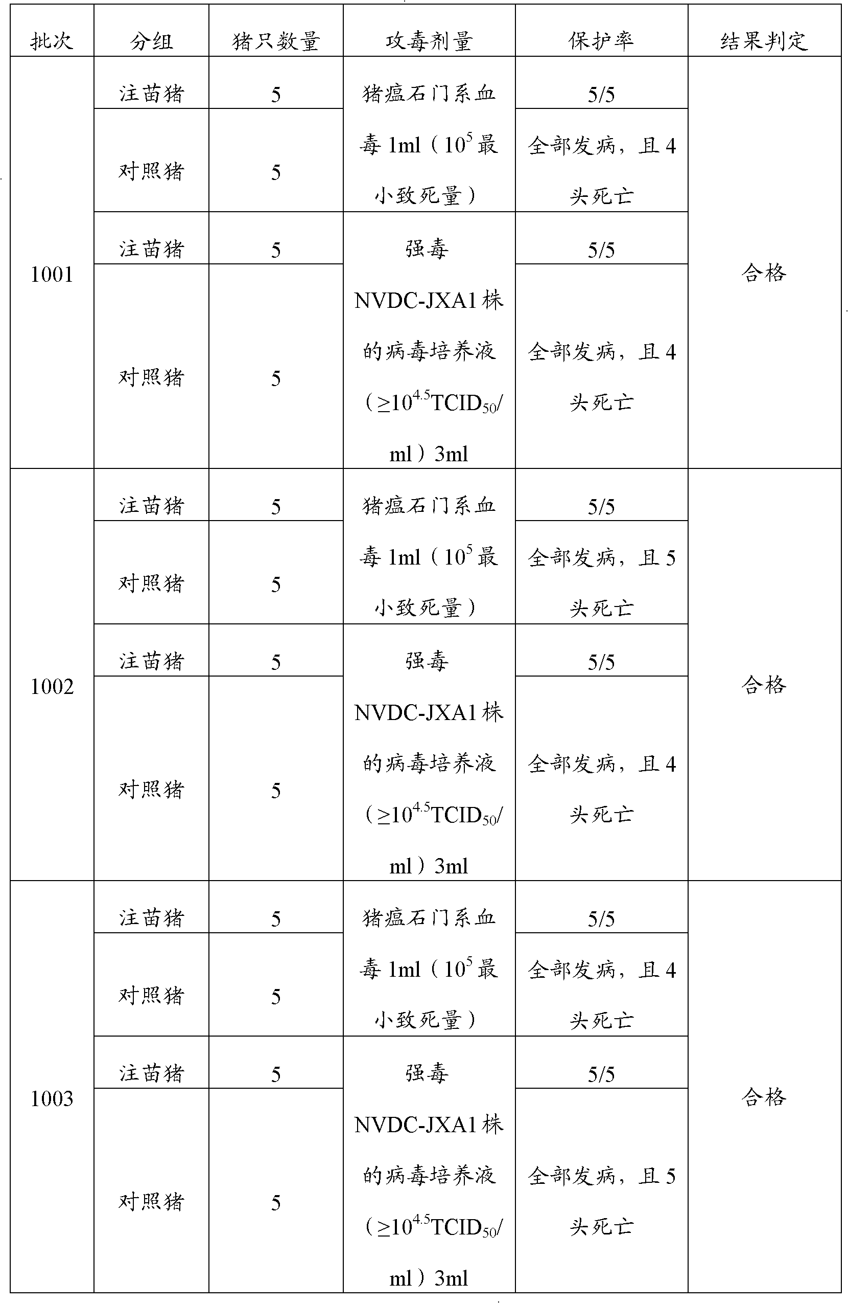Bivalent vaccine for porcine reproductive and respiratory syndrome and classical swine fever prevention or treatment, and preparation method thereof