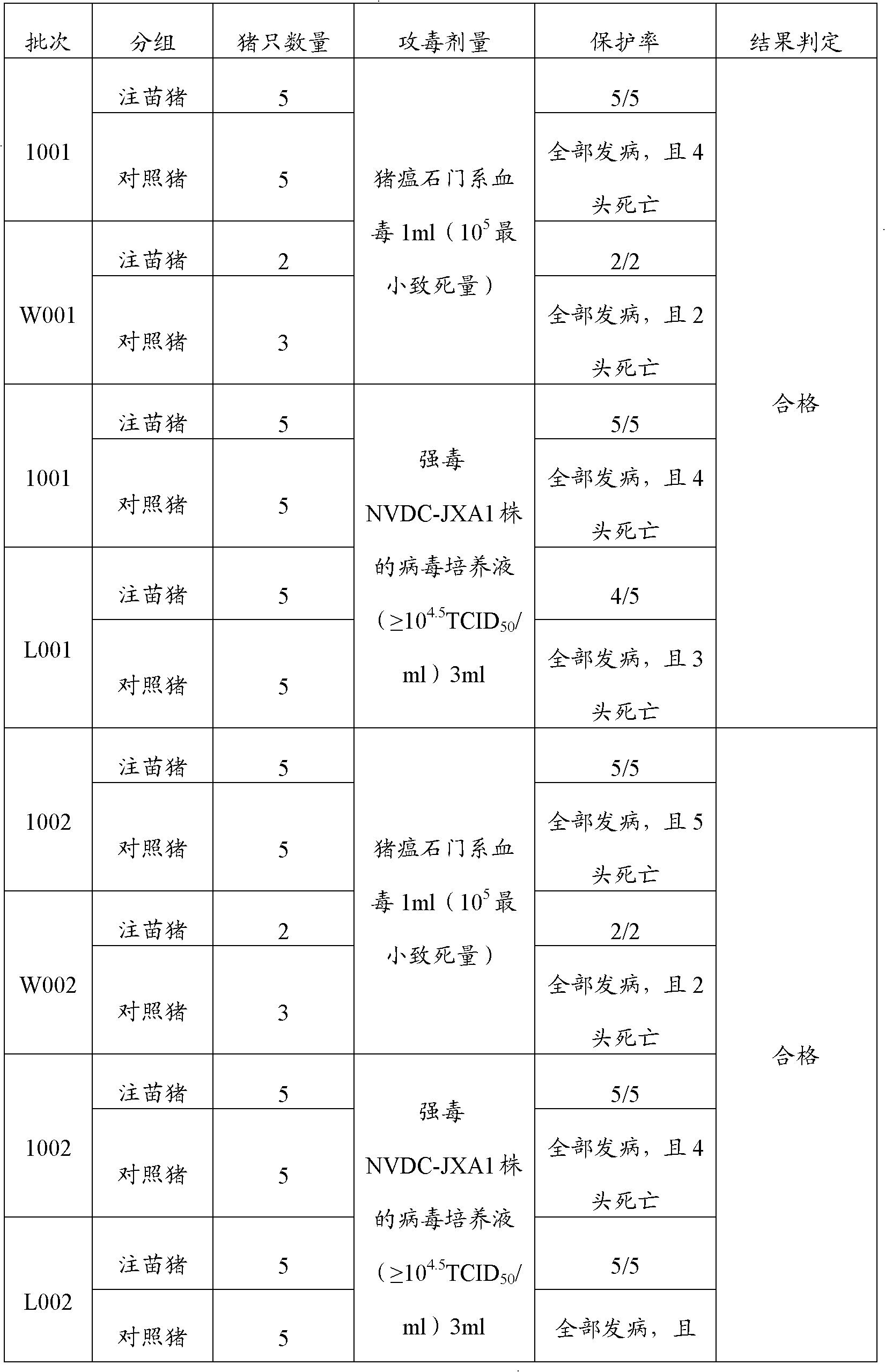 Bivalent vaccine for porcine reproductive and respiratory syndrome and classical swine fever prevention or treatment, and preparation method thereof