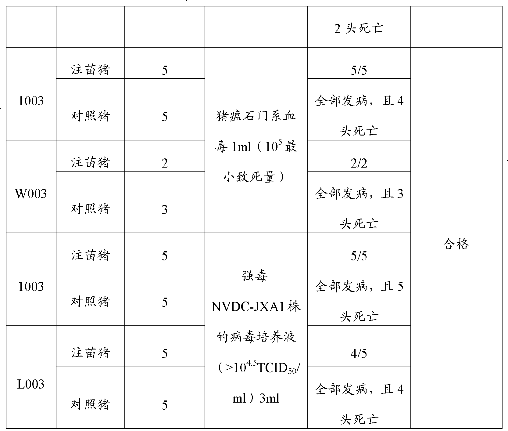 Bivalent vaccine for porcine reproductive and respiratory syndrome and classical swine fever prevention or treatment, and preparation method thereof