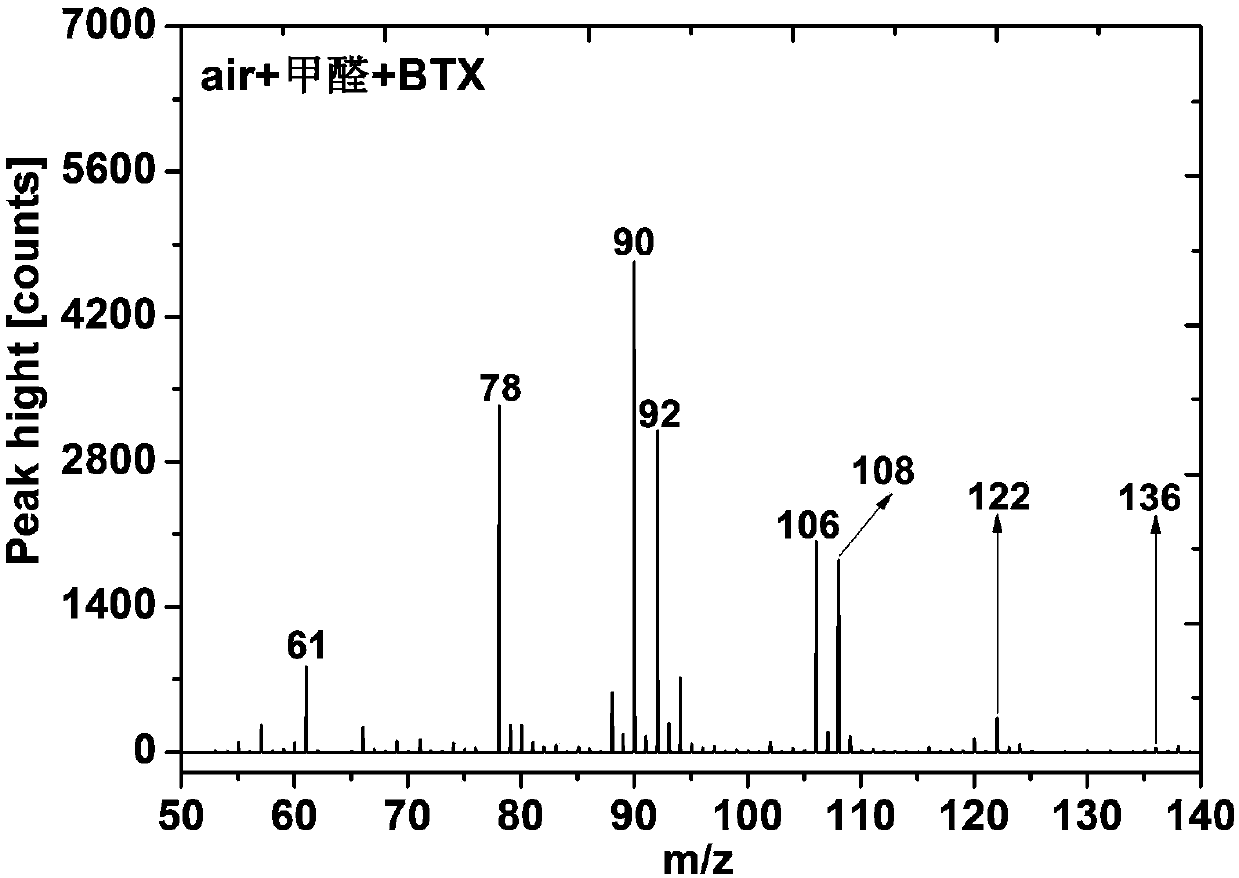 Chemical ionization-vacuum ultraviolet single photon ionization composite ionization source device based on air discharge