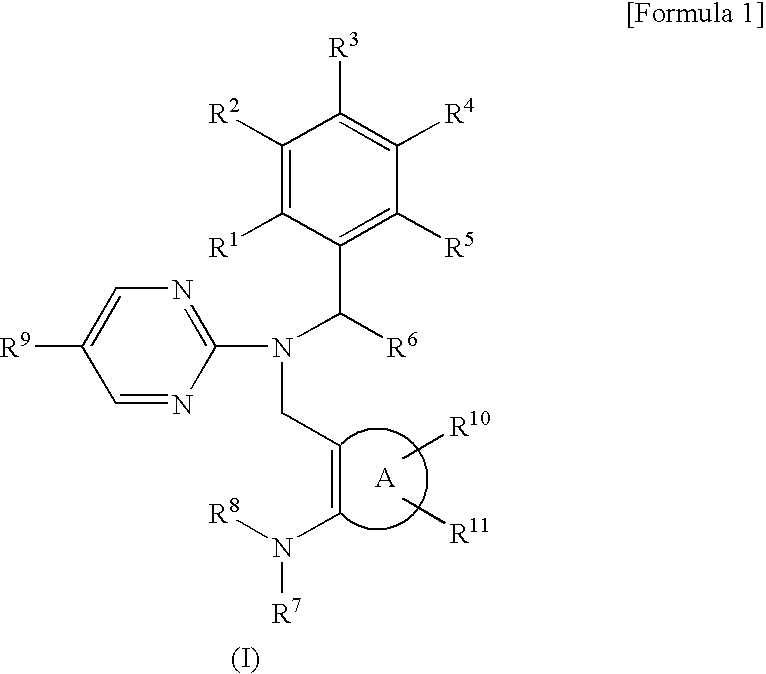 Novel pyrimidine compounds having benzyl (heterocyclic methyl) amine structure and medicament comprising the same