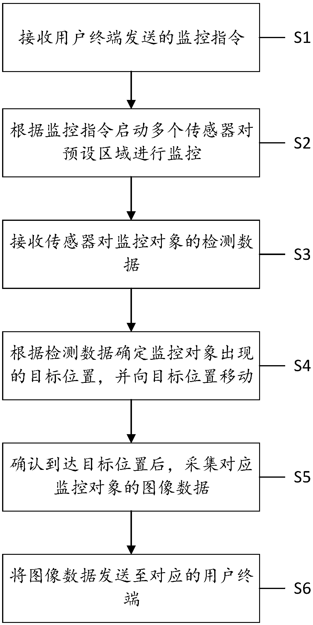 Monitoring method and system and computer-readable storage medium