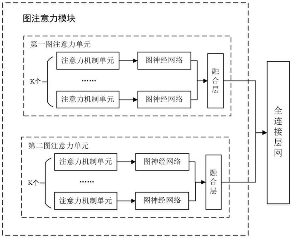 Construction method and application of dominant instability mode recognition model of power system