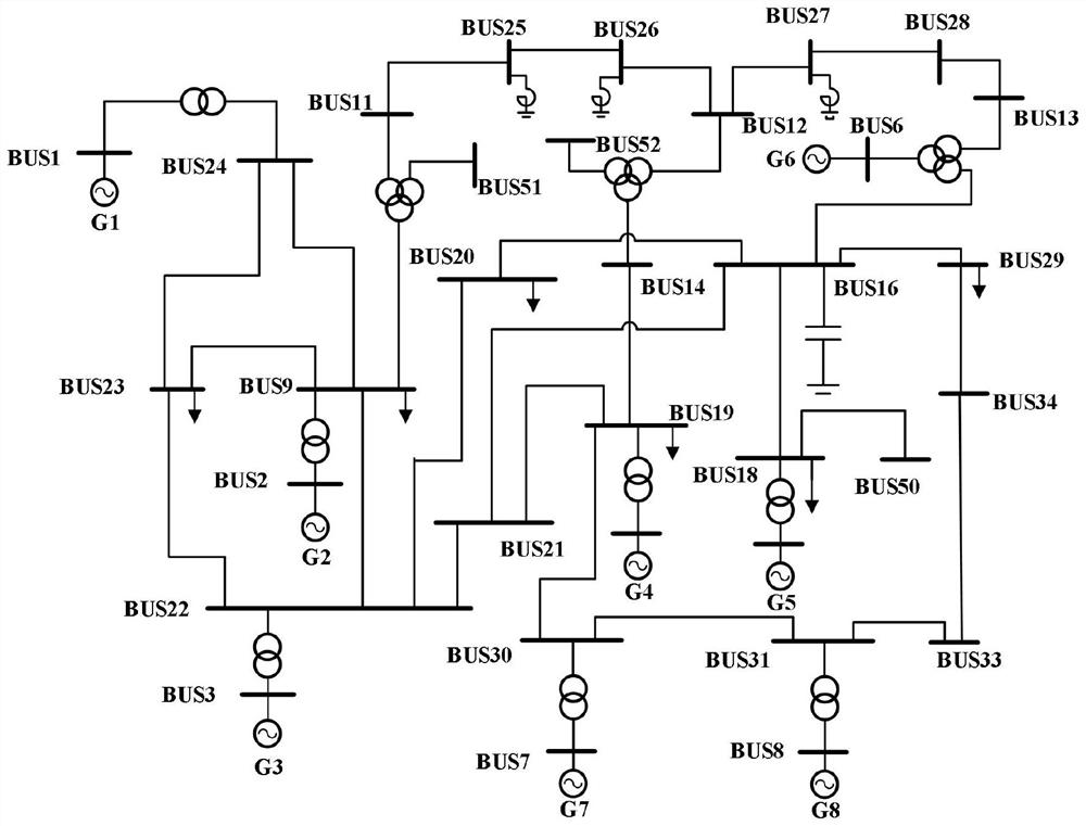 Construction method and application of dominant instability mode recognition model of power system