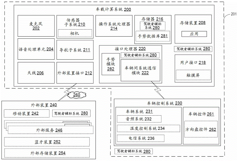 Driver assistance system