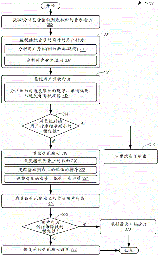 Driver assistance system