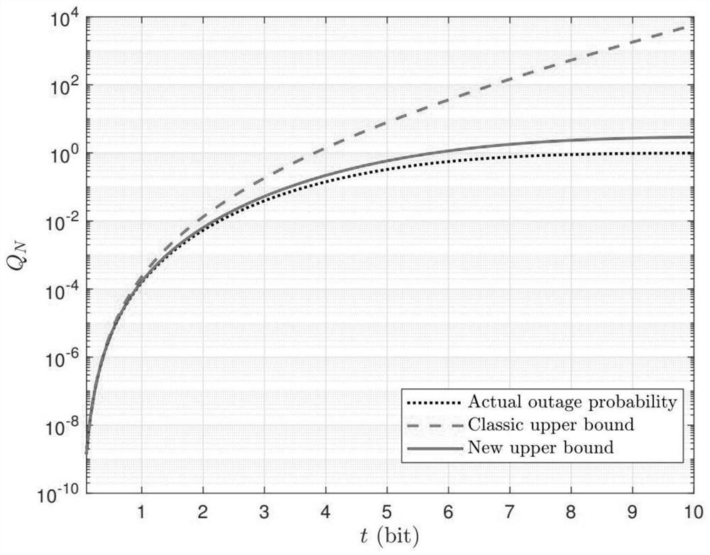 A Power Control Method Based on Outage Probability and Geometric Programming