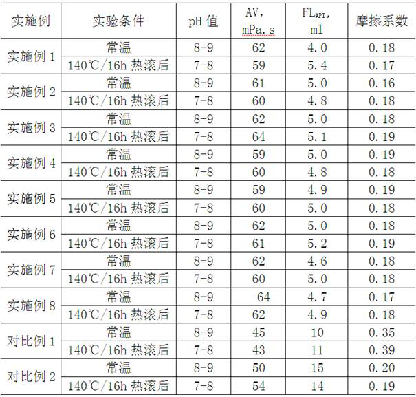 Plant fiber modified fungus powder and preparation method thereof