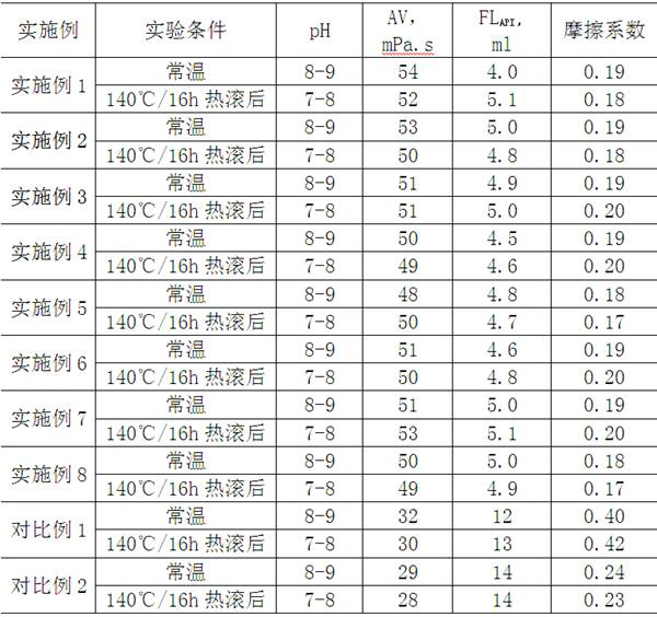 Plant fiber modified fungus powder and preparation method thereof