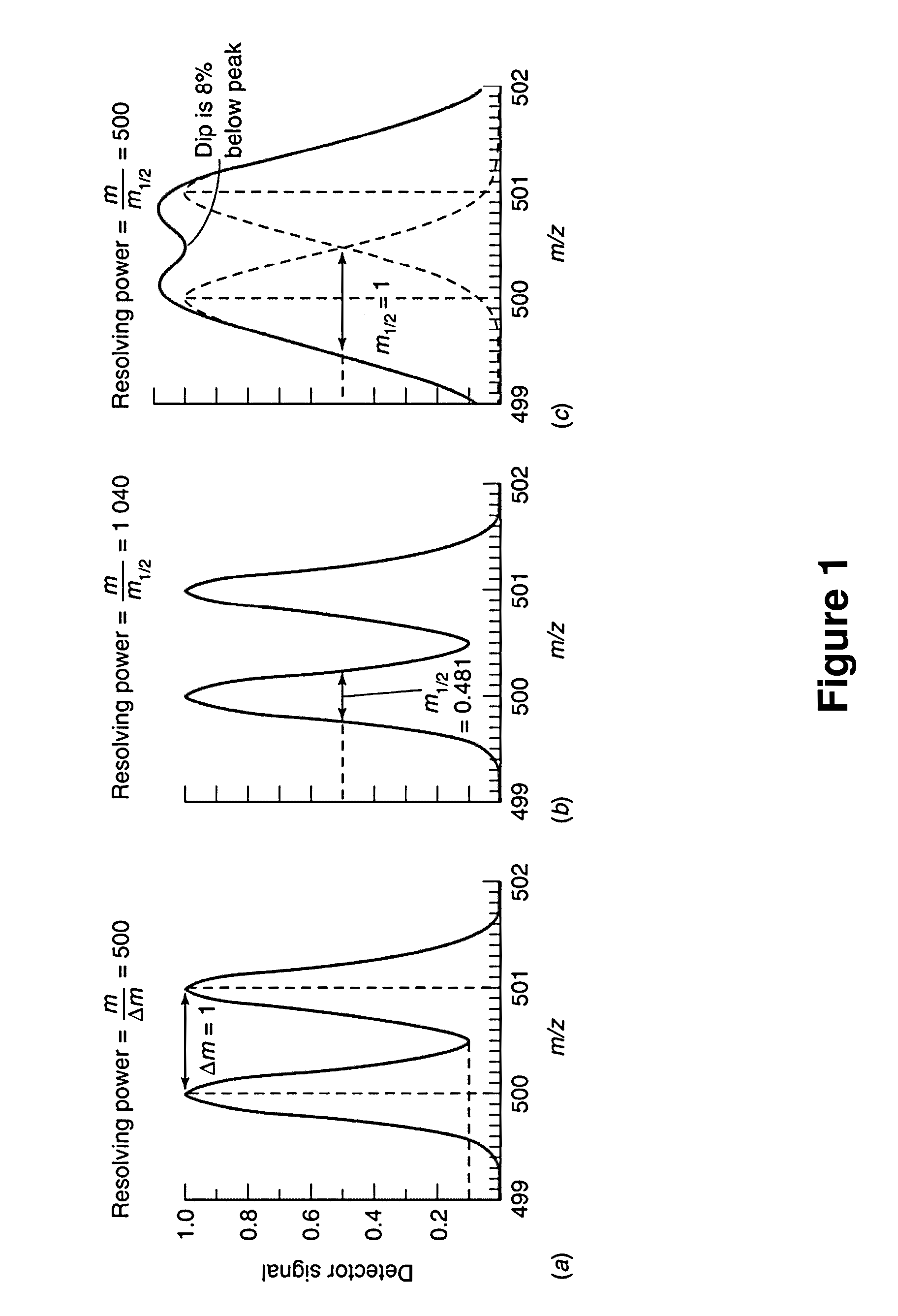 Neutron Encoded Mass Tags for Analyte Quantification