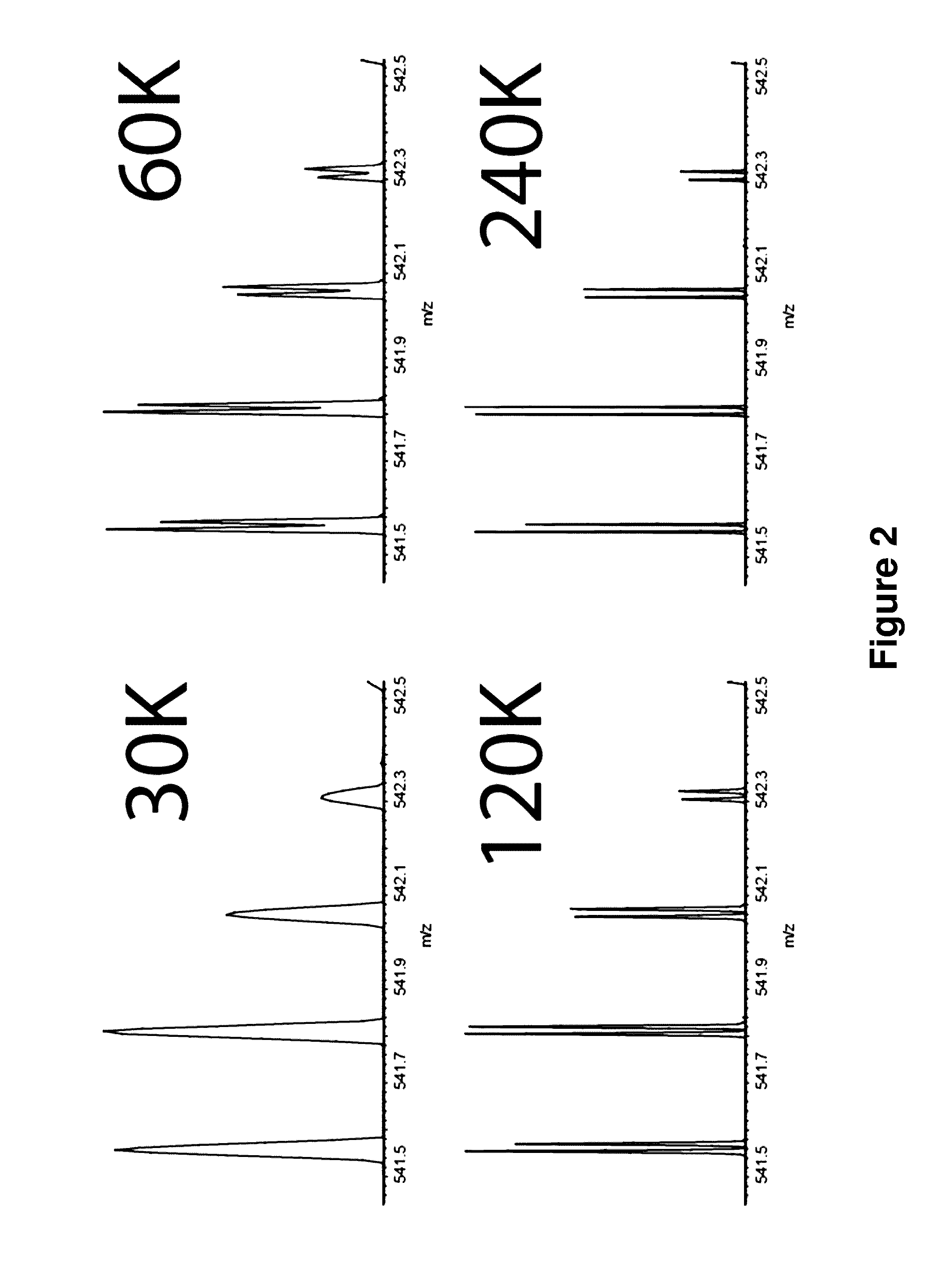 Neutron Encoded Mass Tags for Analyte Quantification