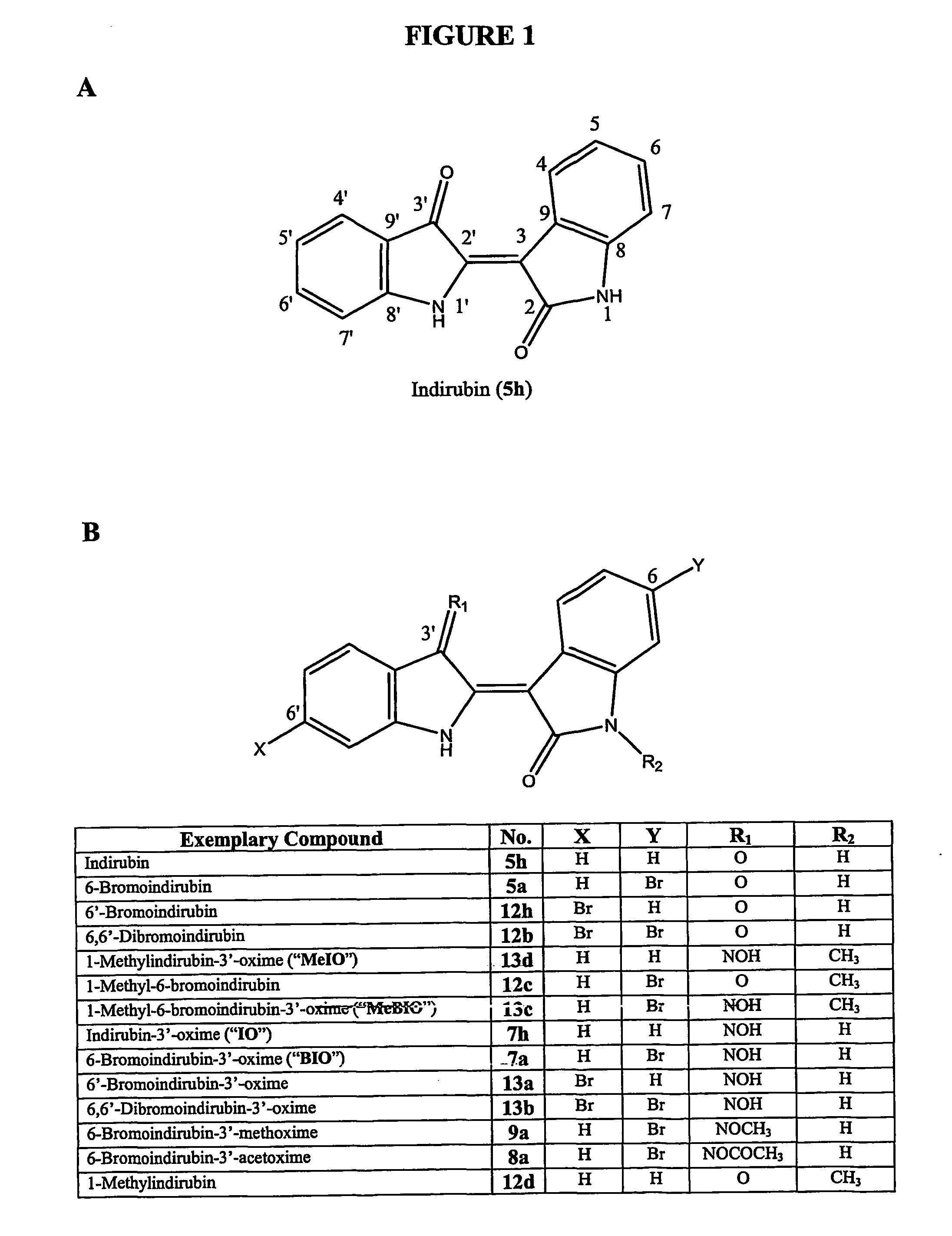 Indirubin-Type Compounds, Compositions, and Methods for Their Use