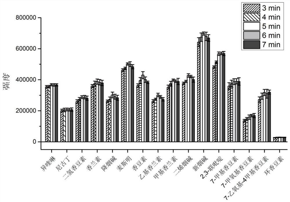 Method of detecting volatile compounds in tobacco