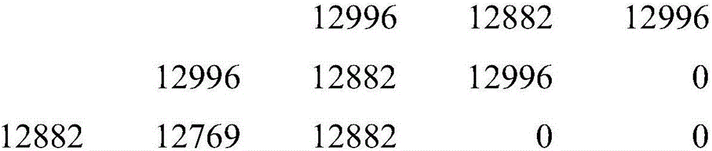 A Fully Homomorphic Encryption Processing Method Based on Modular Operation