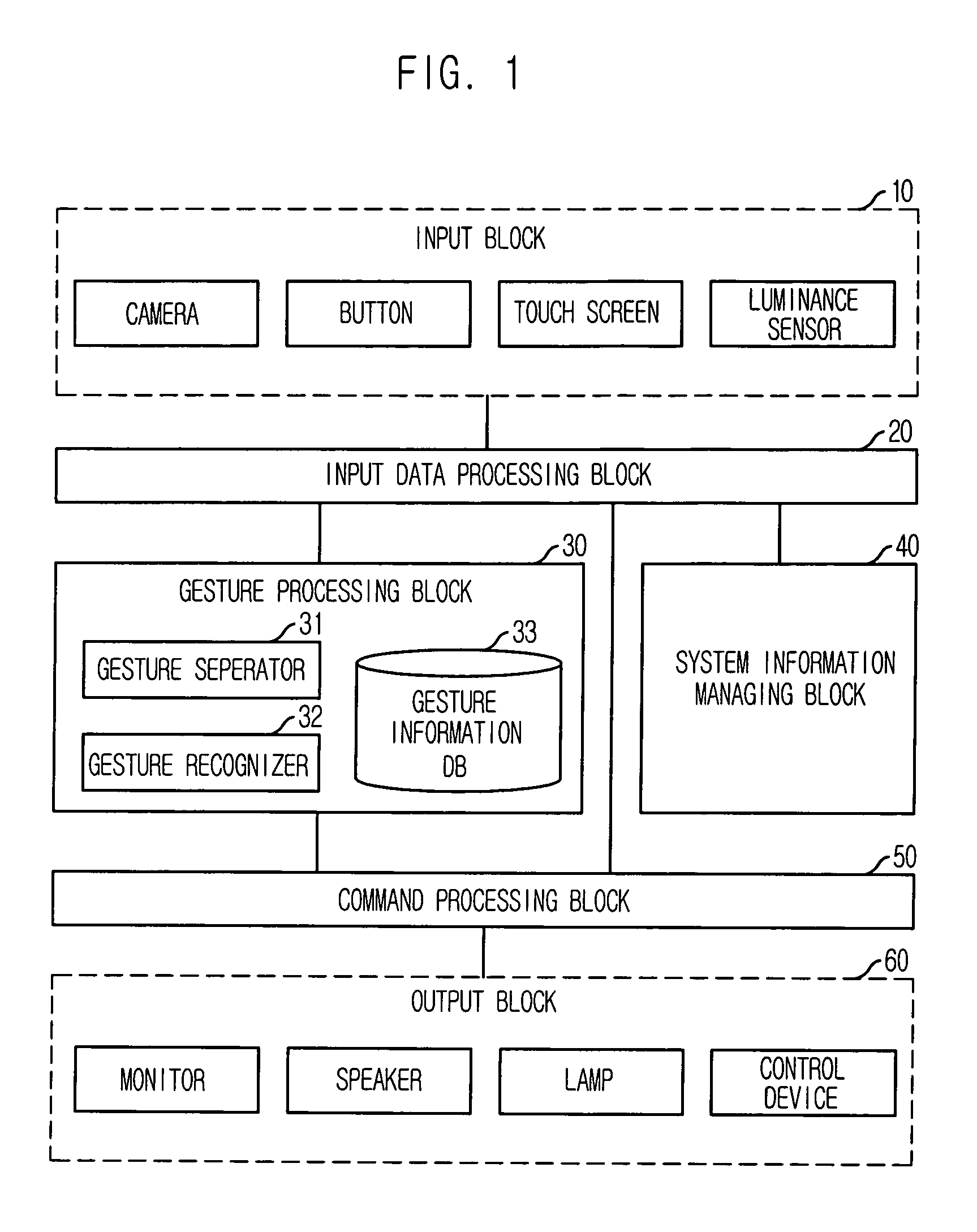 User interface apparatus using hand gesture recognition and method thereof