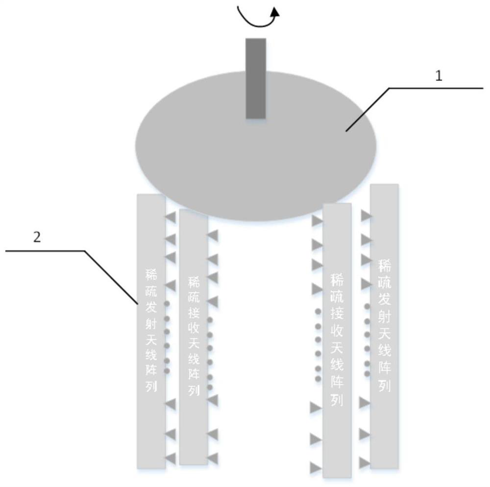 A security inspection device and method based on a sparse array