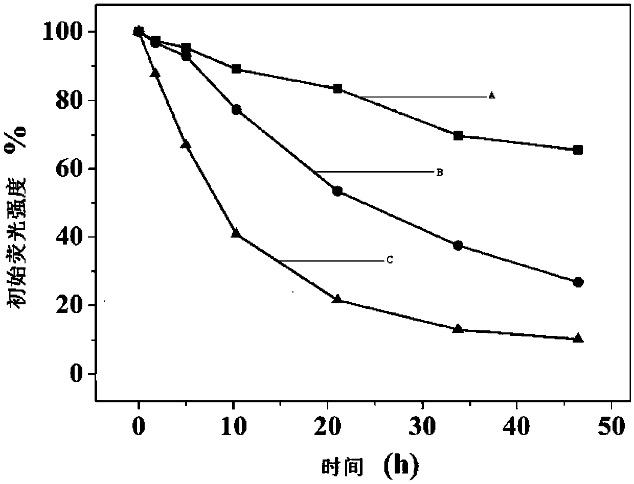 Polymer, glucose-sensitive nanogel, glucose-sensitive drug-loaded nanogel and preparation method thereof