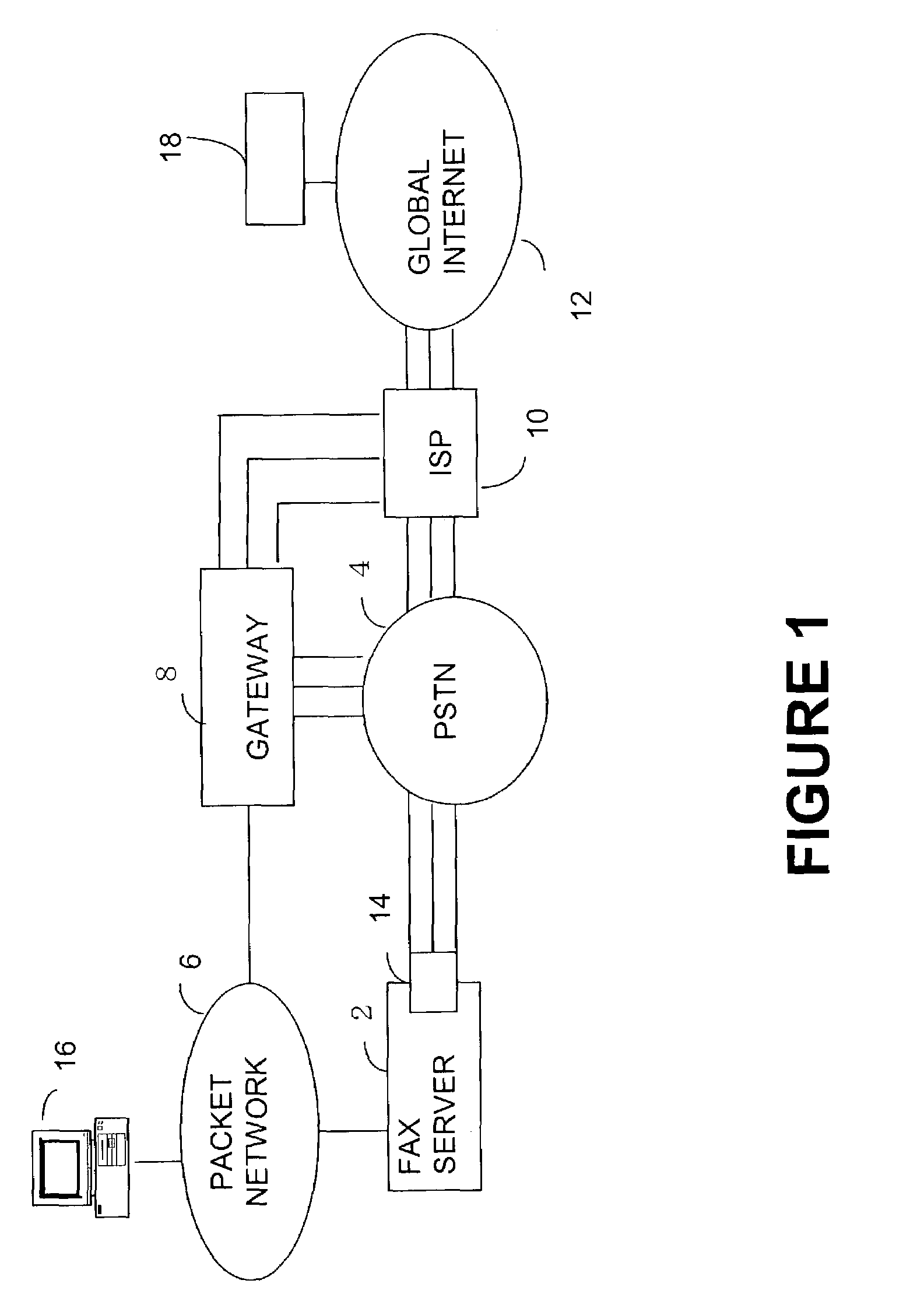 Fax transmission over the packet network