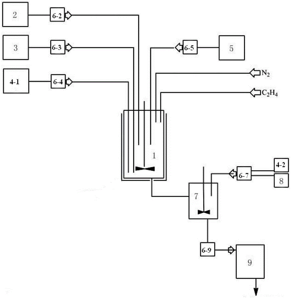 Method for preparing low-viscosity EVA emulsion