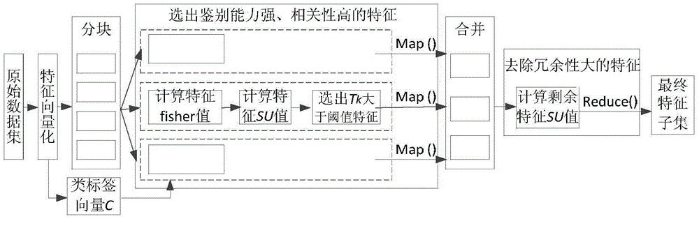 Parallel network flow classification method