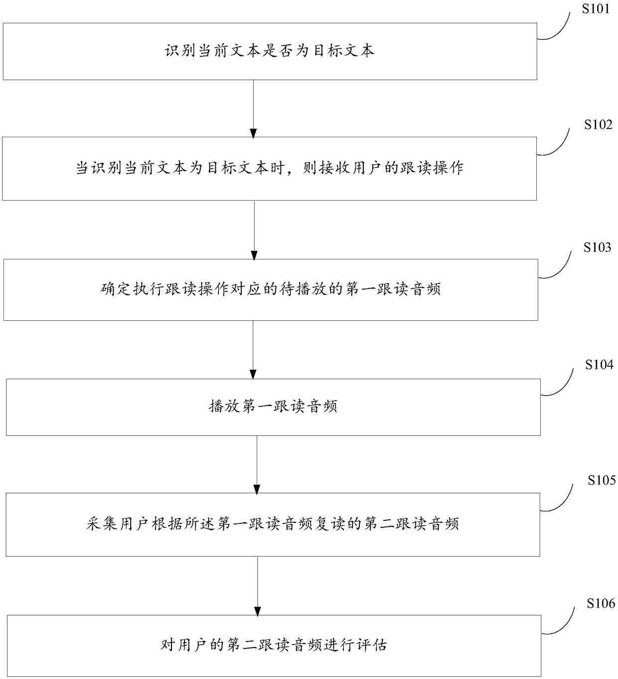 User language evaluation method and system