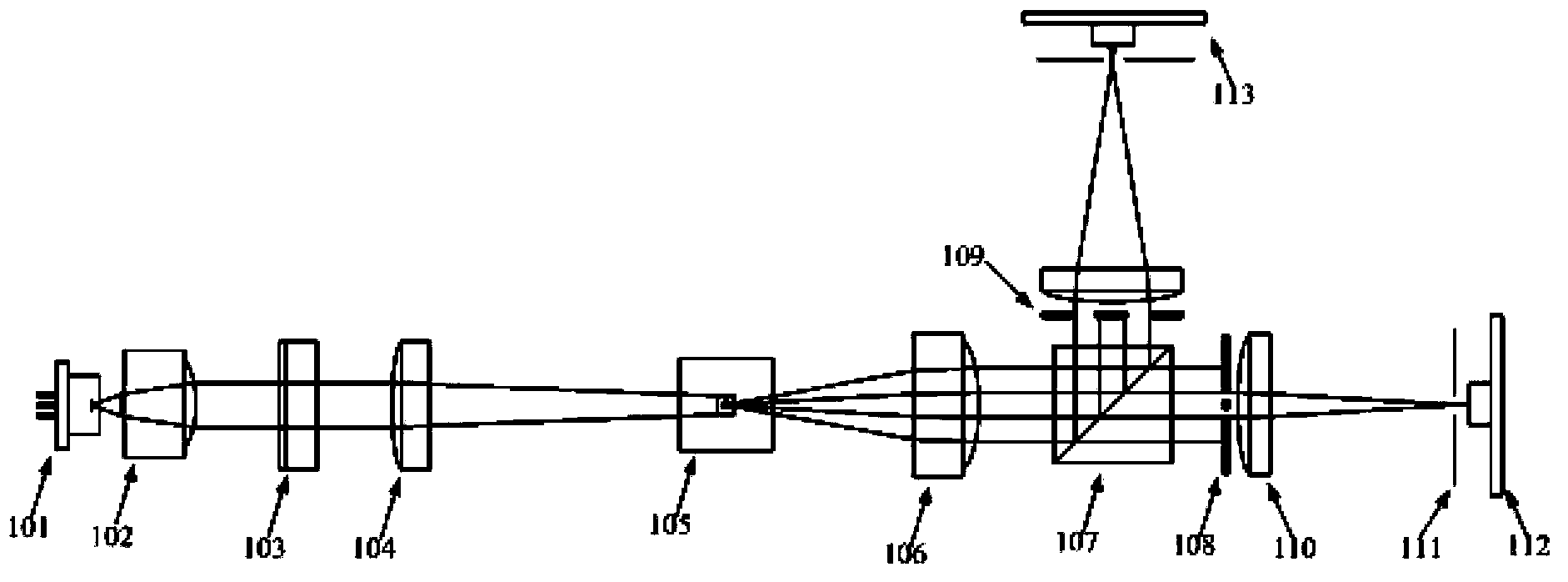 Optical system of particle analyzer