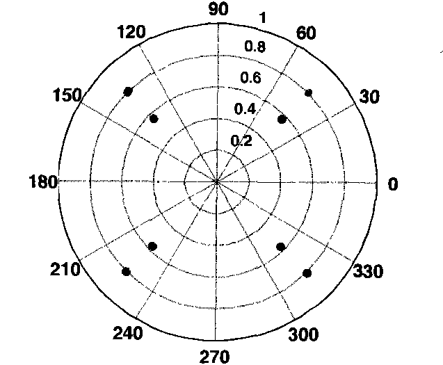 Method and system for transmitting and receiving by orthogonally dual-polarized differential quaternary phase shift keying