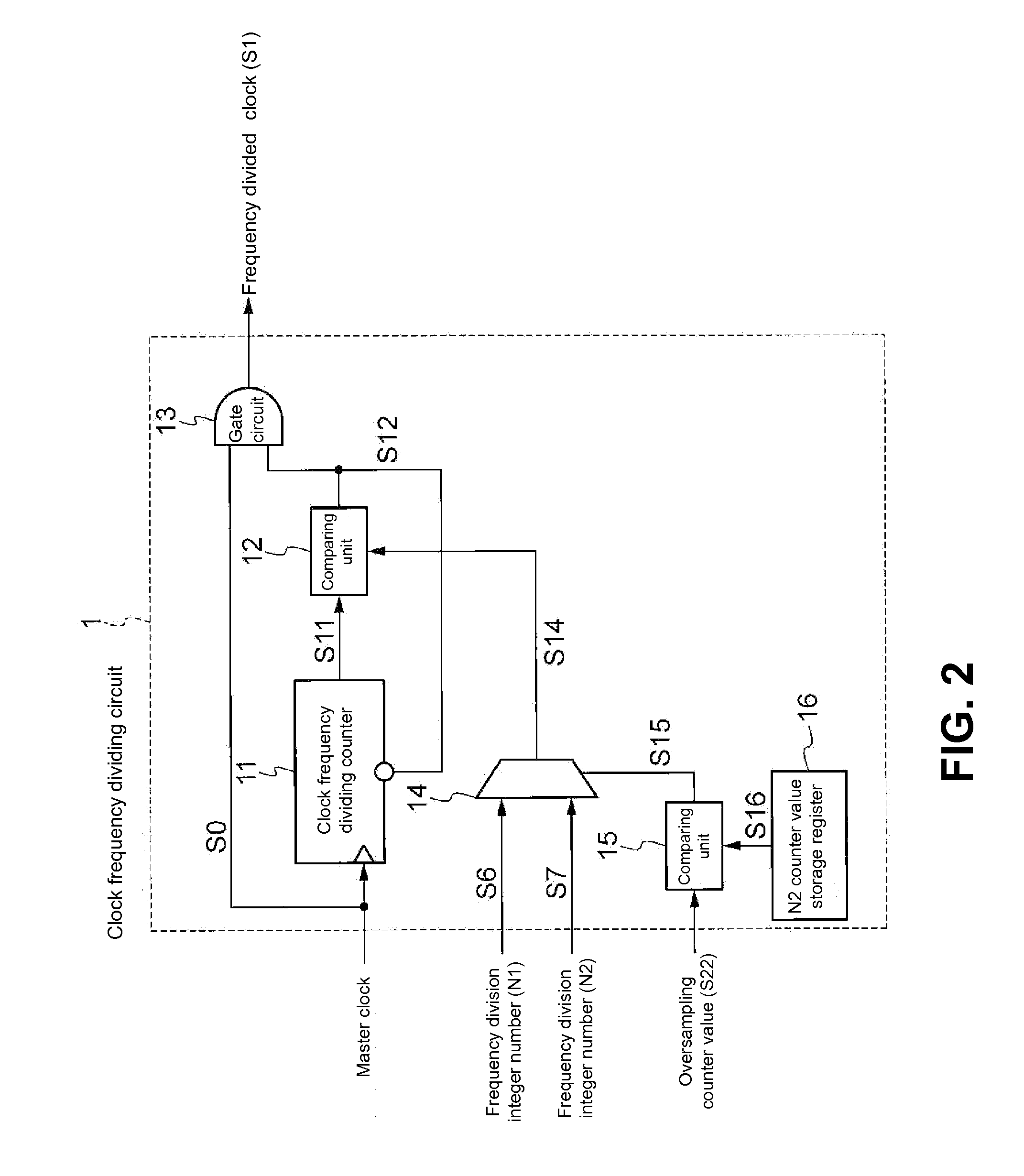 Method of generating clock and semiconductor device