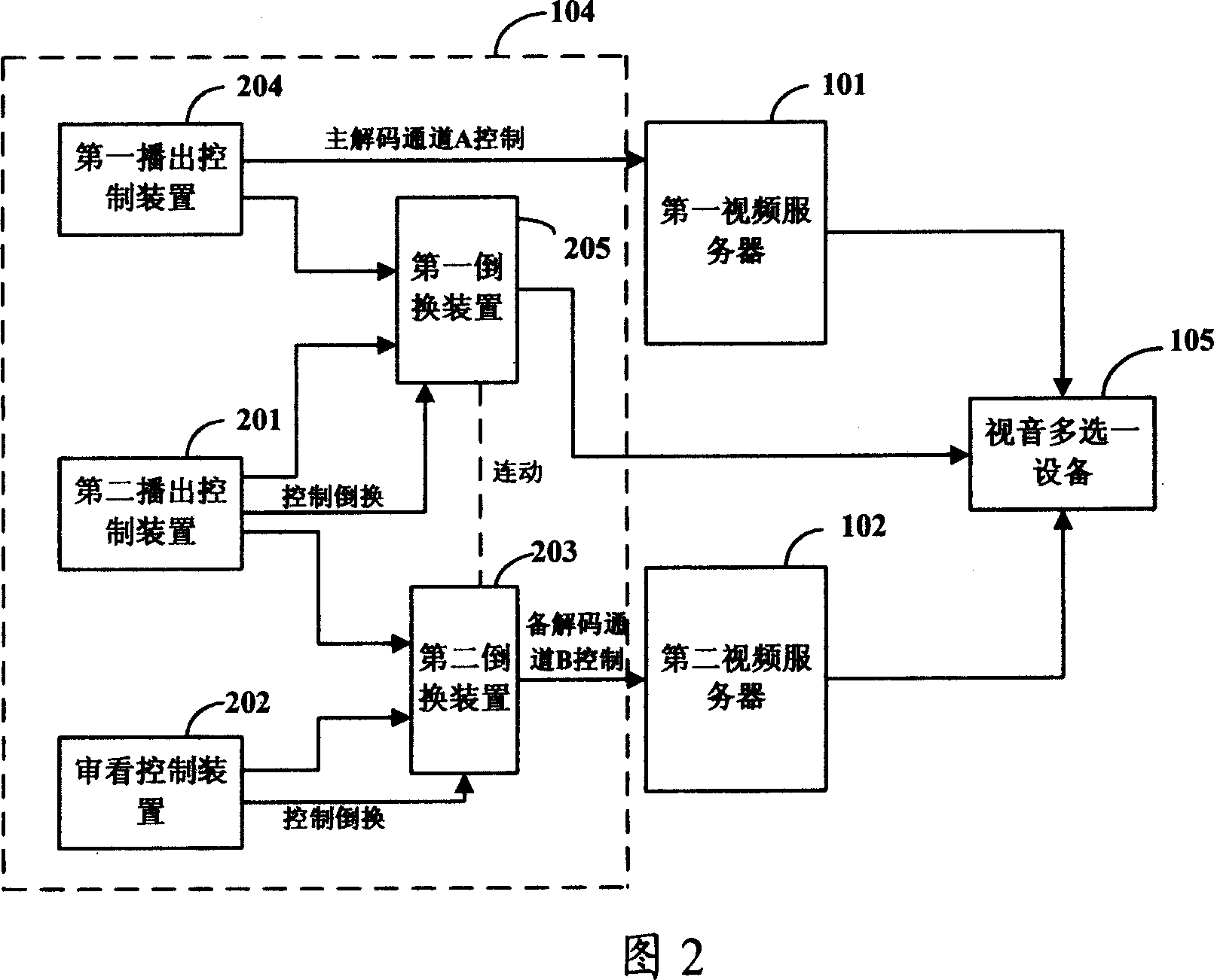 Broad cast TV playing and control method and system