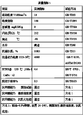 Lubricating oil for methanol fuel engine, and preparation method thereof