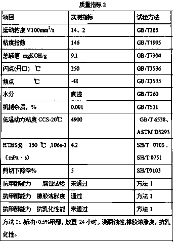 Lubricating oil for methanol fuel engine, and preparation method thereof