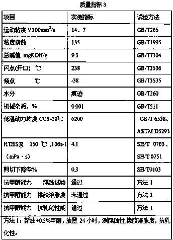 Lubricating oil for methanol fuel engine, and preparation method thereof