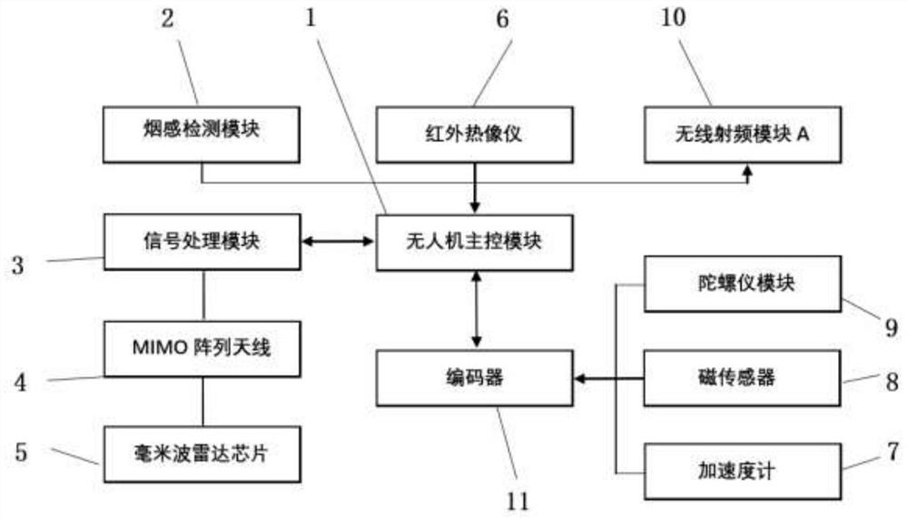 Indoor drone fire inspection method and system based on radio positioning