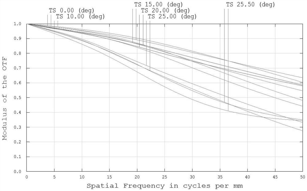 High-performance airborne head-mounted low-light night vision optical system